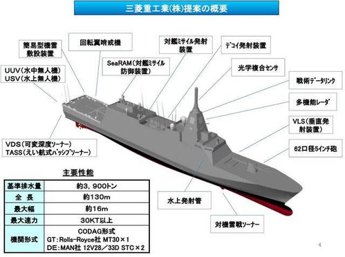 日本新型30FFM護衛艦 性能解析與下水氣囊技術探討